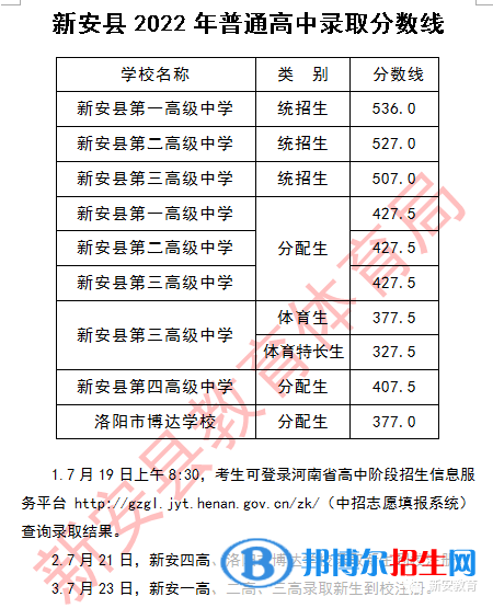 新安中考2022錄取分數(shù)線