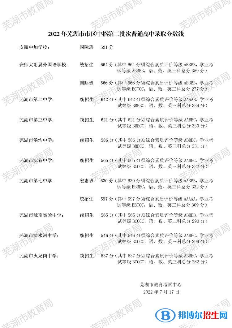蕪湖中考第二批次高中錄取分數(shù)線（2022蕪湖中考第二批次高中）