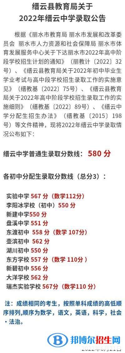 縉云中學2022錄取分數(shù)線（2023參考）