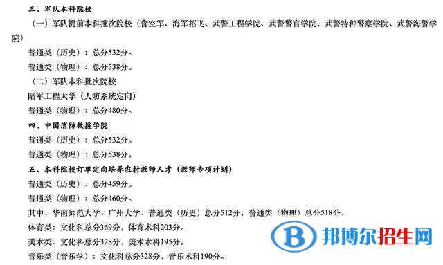 廣東一本錄取分數(shù)線2022：最新公布一本、二本、專科分數(shù)線匯總