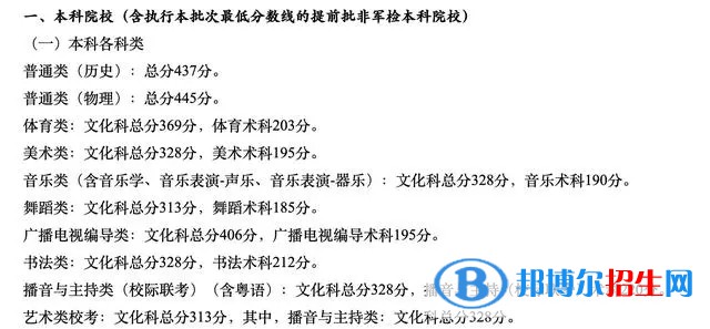 廣東一本錄取分數(shù)線2022：最新公布一本、二本、?？品謹?shù)線匯總
