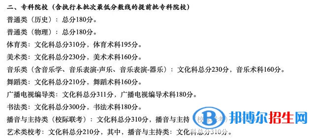 廣東一本錄取分數(shù)線2022：最新公布一本、二本、?？品謹?shù)線匯總