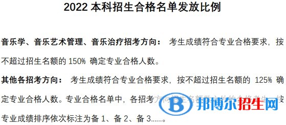 中央音樂學(xué)院分數(shù)線及最低位次匯總（2022-2021）