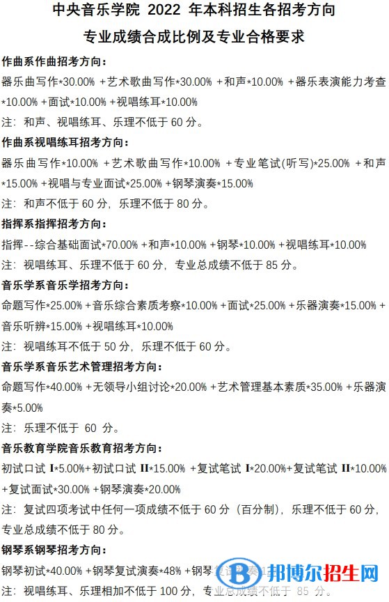 中央音樂學(xué)院錄取分數(shù)2022是多少分（附2021年分數(shù)線）