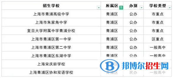 2023上海十大重點(diǎn)高中排名：附上海市所有高中排名一覽表