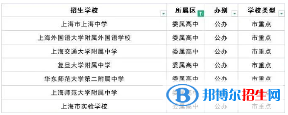 2023上海十大重點(diǎn)高中排名：附上海市所有高中排名一覽表