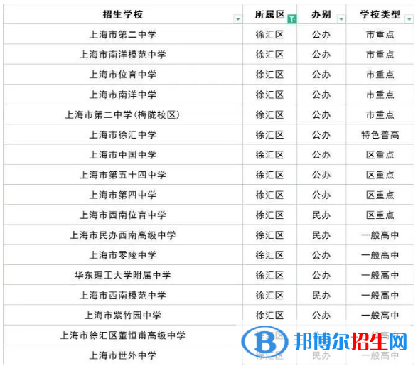 2023上海十大重點(diǎn)高中排名：附上海市所有高中排名一覽表