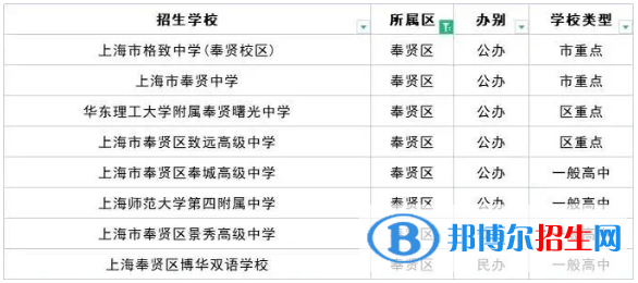 2023上海十大重點(diǎn)高中排名：附上海市所有高中排名一覽表