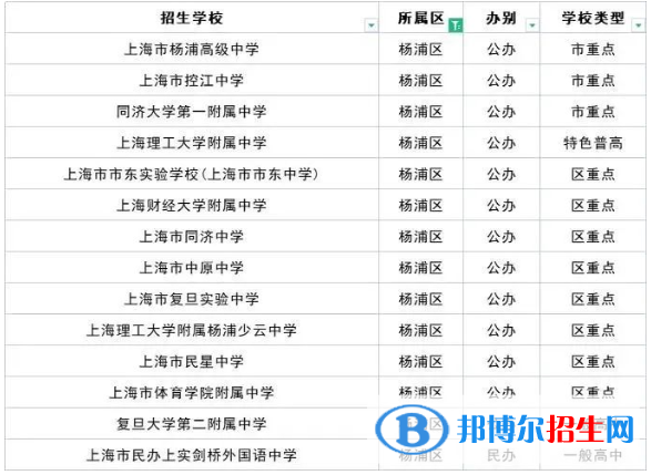 2023上海十大重點(diǎn)高中排名：附上海市所有高中排名一覽表