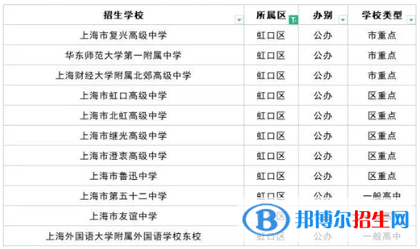 2023上海十大重點(diǎn)高中排名：附上海市所有高中排名一覽表