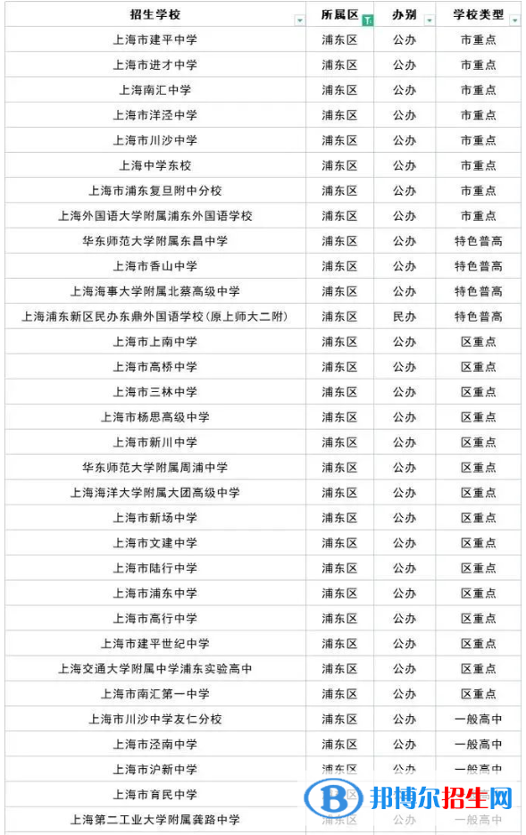2023上海十大重點(diǎn)高中排名：附上海市所有高中排名一覽表
