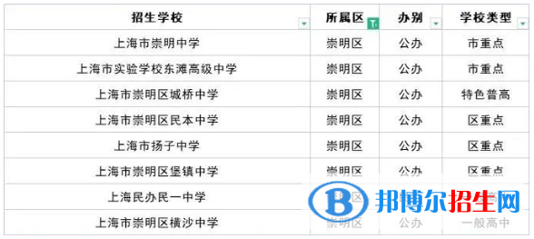 2023上海十大重點(diǎn)高中排名：附上海市所有高中排名一覽表