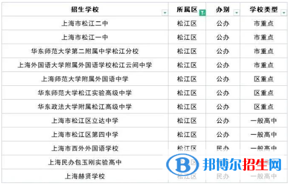2023上海十大重點(diǎn)高中排名：附上海市所有高中排名一覽表