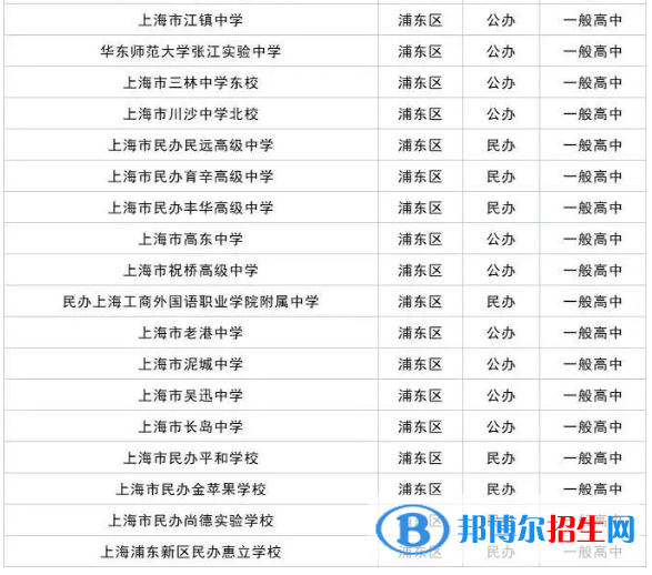 2023上海十大重點(diǎn)高中排名：附上海市所有高中排名一覽表