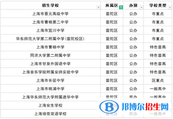 2023上海十大重點(diǎn)高中排名：附上海市所有高中排名一覽表