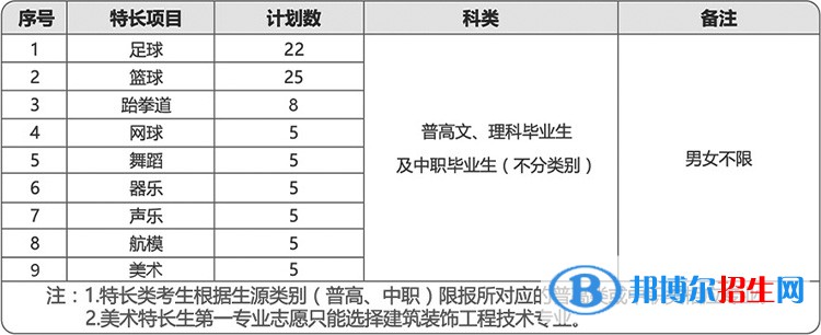 成都航空職業(yè)技術(shù)學(xué)院?jiǎn)握?023年招生簡(jiǎn)章