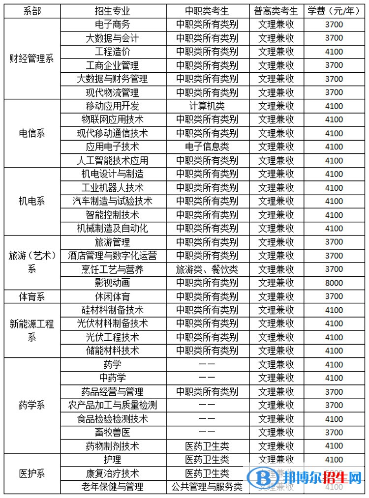 樂山職業(yè)技術(shù)學(xué)院單招2023年招生簡章