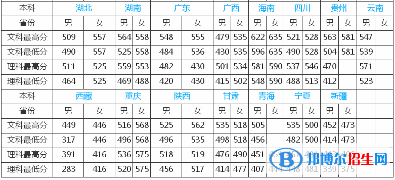 鐵道警察學(xué)院是幾本？是985和211嗎？