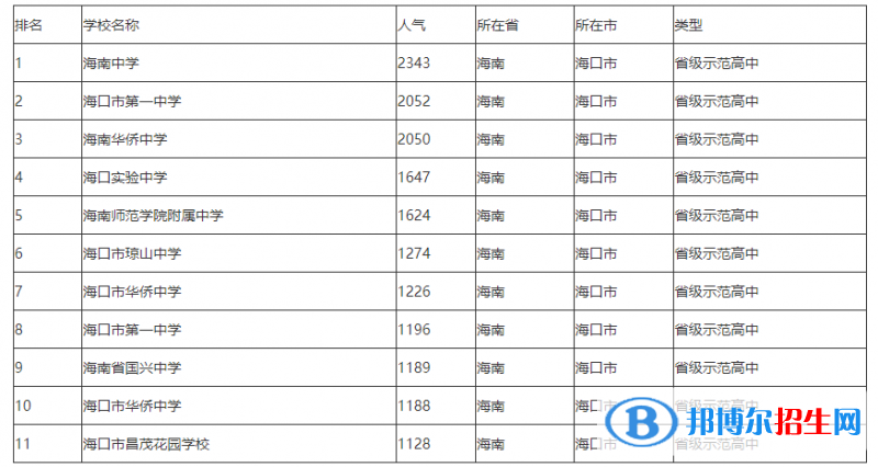 ?？趯嶒炛袑W(xué)2023年排名