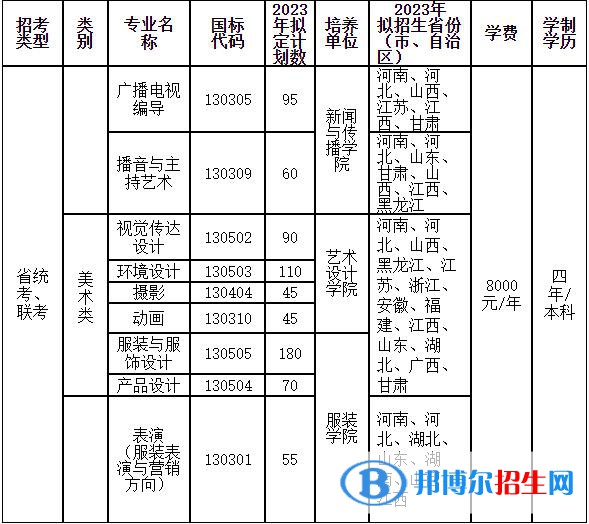 2023年中原工學(xué)院藝術(shù)類專業(yè)招生簡章