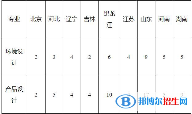 2023年東北林業(yè)大學(xué)本科藝術(shù)類招生簡章