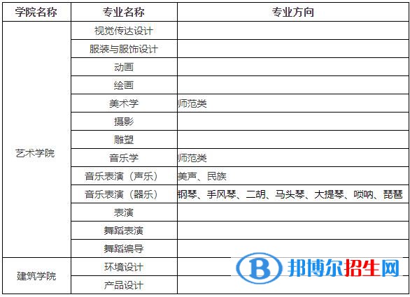 2023年西南民族大學藝術(shù)類專業(yè)招生簡章