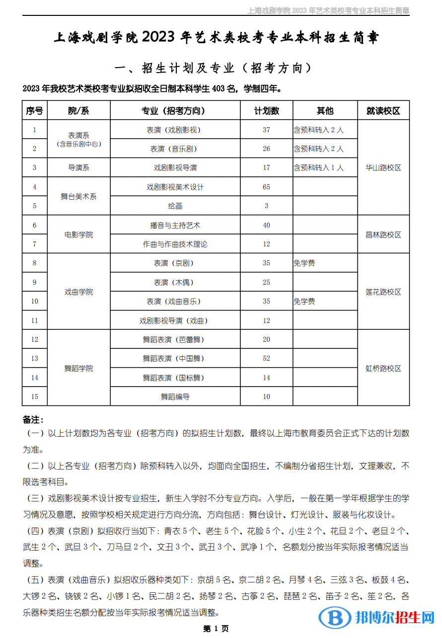 2023年上海戲劇學(xué)院藝術(shù)類?？紝I(yè)本科招生簡章