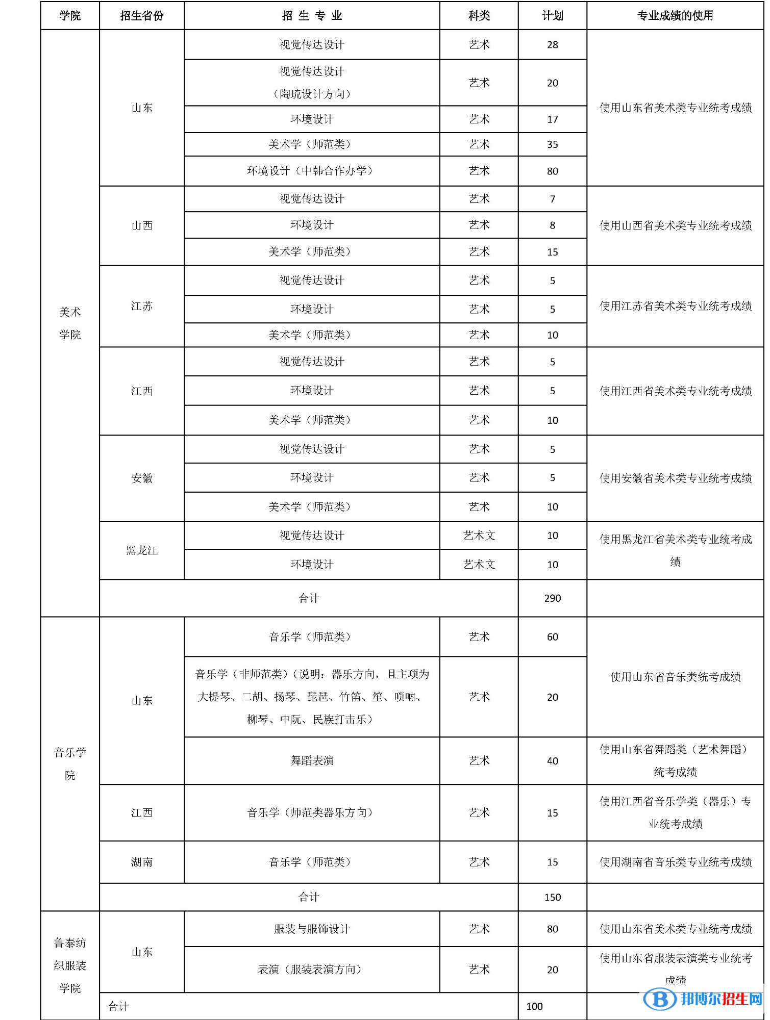 2023年山東理工大學(xué)藝術(shù)類專業(yè)招生簡章