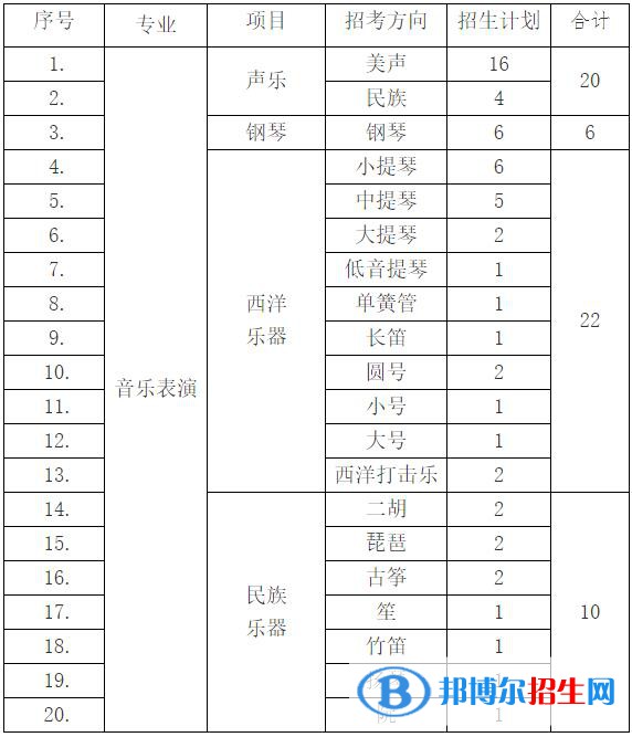 2023年吉林大學音樂表演專業(yè)招生簡章