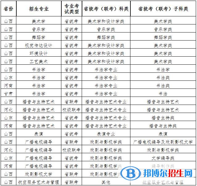2023年山西師范大學(xué)藝術(shù)類專業(yè)招生簡(jiǎn)章