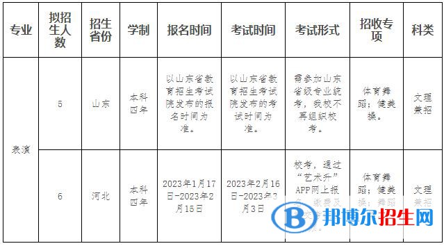2023年新疆師范大學體育學院表演專業(yè)普通本科招生簡章【疆外】