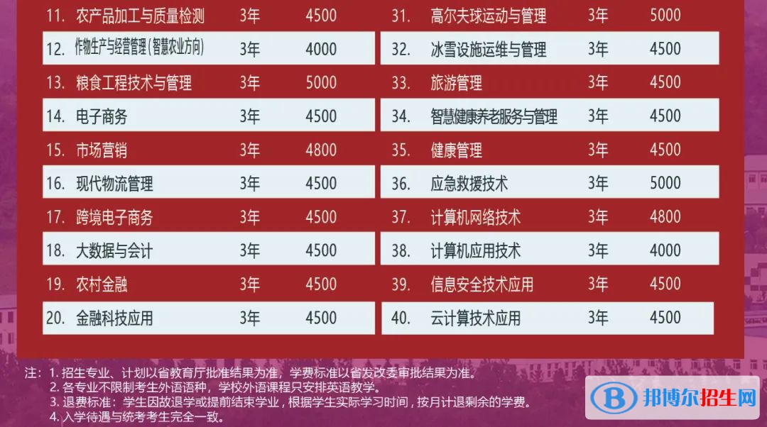 2023遼寧職業(yè)學(xué)院單招2023年學(xué)費(fèi)一覽表