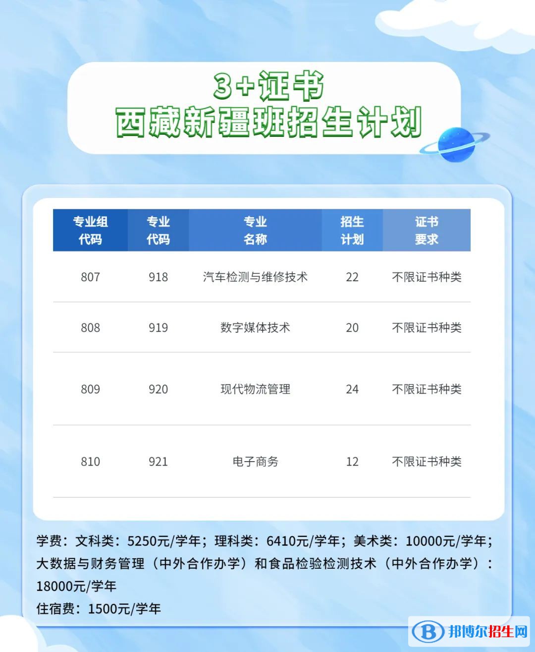 廣東輕工職業(yè)技術(shù)學(xué)院2023年春季招生計劃