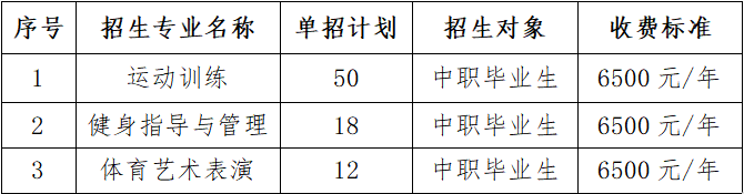 湖北體育職業(yè)學院單招2023年學費一覽表