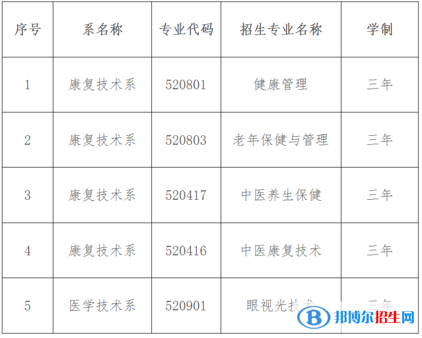 大理護(hù)理職業(yè)學(xué)院2023年單招專(zhuān)業(yè)