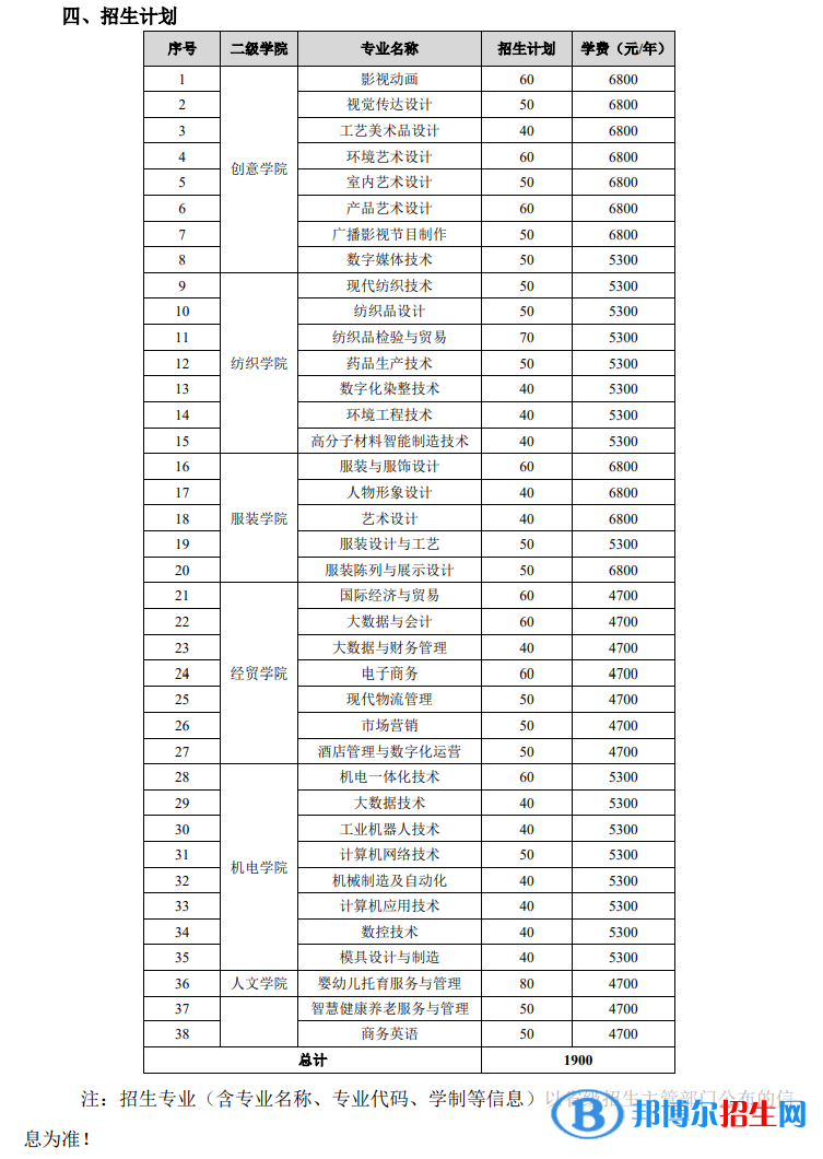常州紡織服裝職業(yè)技術(shù)學(xué)院提前招生2023年學(xué)費一覽表