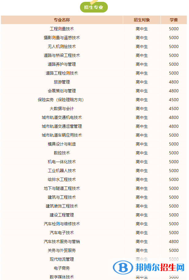 遼寧省交通高等專科學(xué)校單招2023年學(xué)費(fèi)一覽表