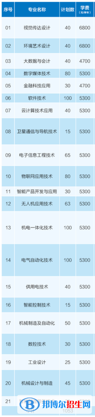南京機電職業(yè)技術(shù)學(xué)院提前招生2023年學(xué)費一覽表