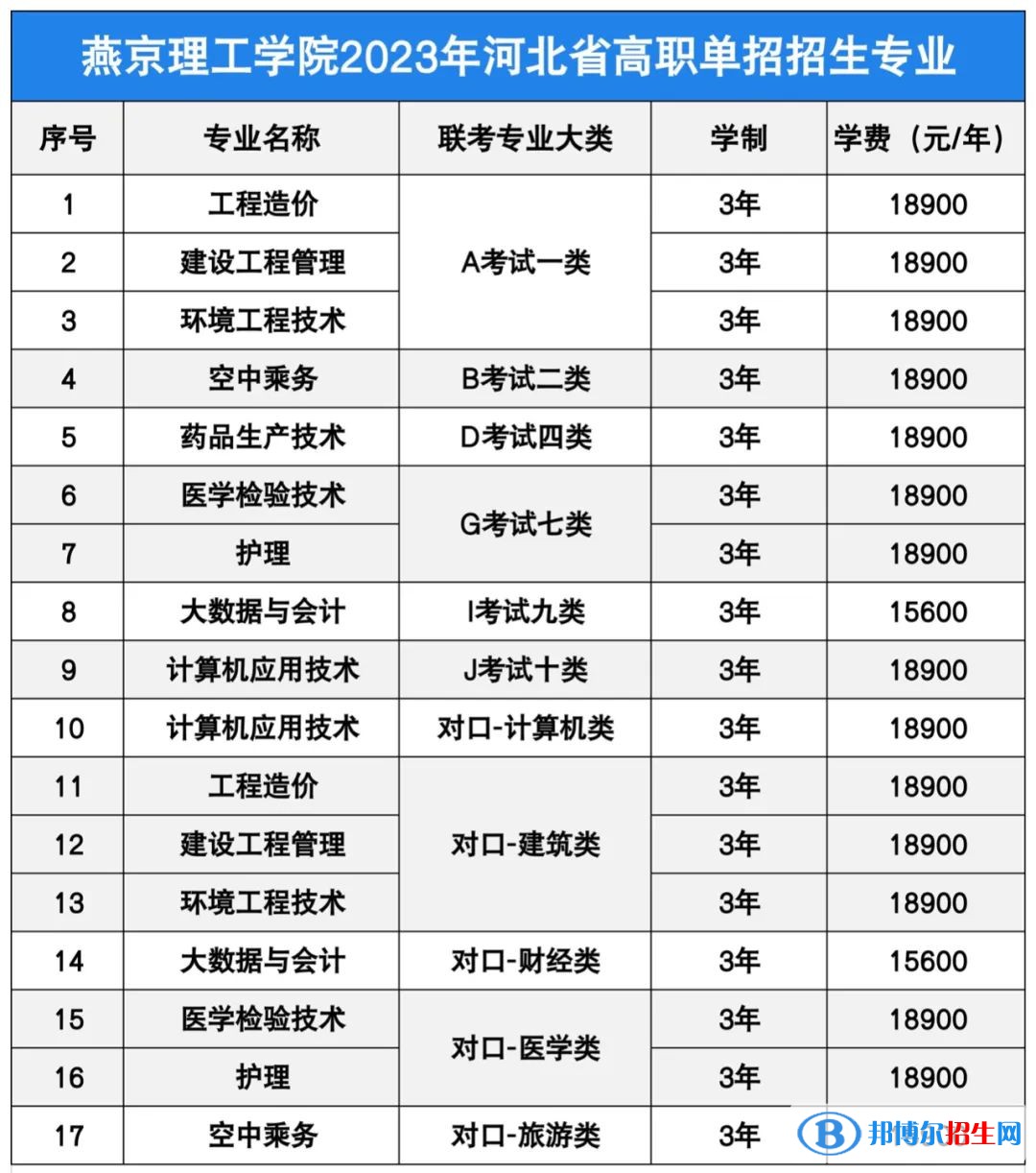 燕京理工學(xué)院單招2023年學(xué)費一覽表
