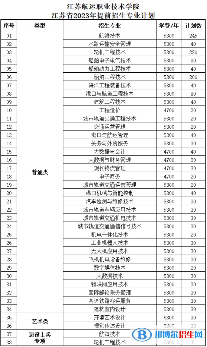 江蘇航運職業(yè)技術(shù)學院提前招生2023年學費一覽表