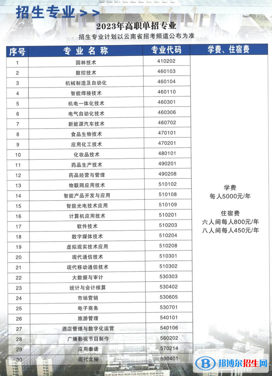 云南國防工業(yè)職業(yè)技術(shù)學(xué)院單招2023年學(xué)費一覽表