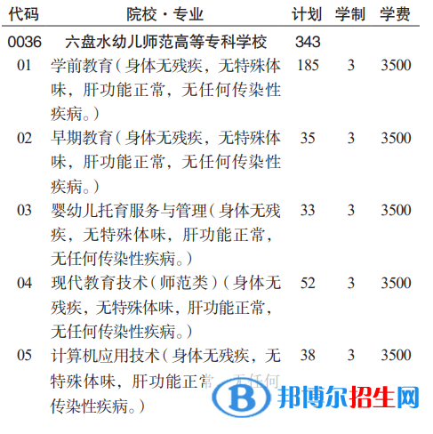 六盤水幼兒師范高等?？茖W(xué)校分類考試招生2023年學(xué)費(fèi)一覽表
