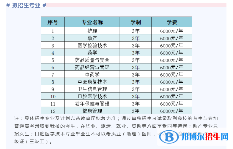 黑龍江護理高等?？茖W校單招2023年學費一覽表
