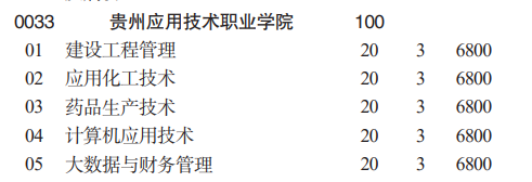 貴州應(yīng)用技術(shù)職業(yè)學(xué)院分類考試招生2023年學(xué)費一覽表