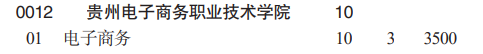 貴州電子商務(wù)職業(yè)技術(shù)學(xué)院分類考試招生2023年學(xué)費(fèi)一覽表