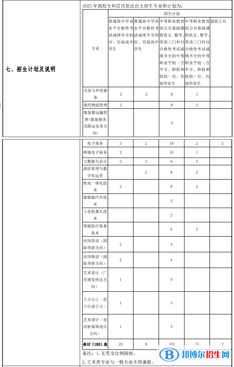 上海民遠(yuǎn)職業(yè)技術(shù)學(xué)院?？谱灾髡猩鷮I(yè)