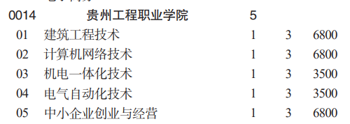 貴州工程職業(yè)學(xué)院分類考試招生2023年學(xué)費(fèi)一覽表