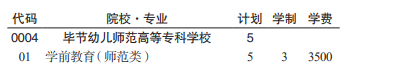 畢節(jié)幼兒師范高等?？茖W(xué)校分類考試招生2023年學(xué)費一覽表