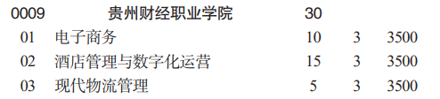 貴州財經(jīng)職業(yè)學(xué)院分類考試招生2023年學(xué)費一覽表