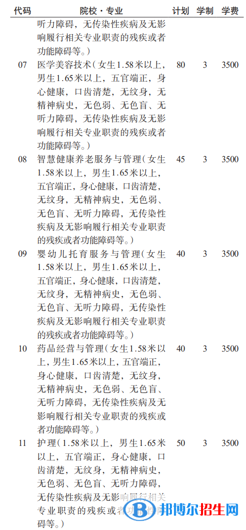 貴州護(hù)理職業(yè)技術(shù)學(xué)院分類考試招生2023年學(xué)費一覽表